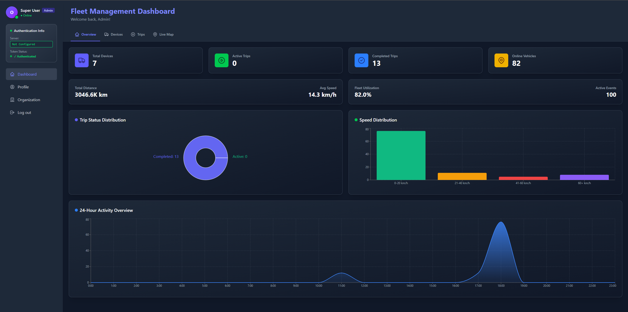 Lunexa Analytics Dashboard